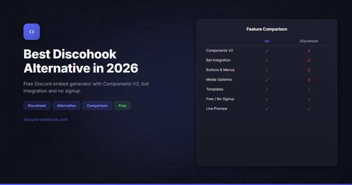Best Discohook Alternative in 2026 — Free Discord Embed Generator