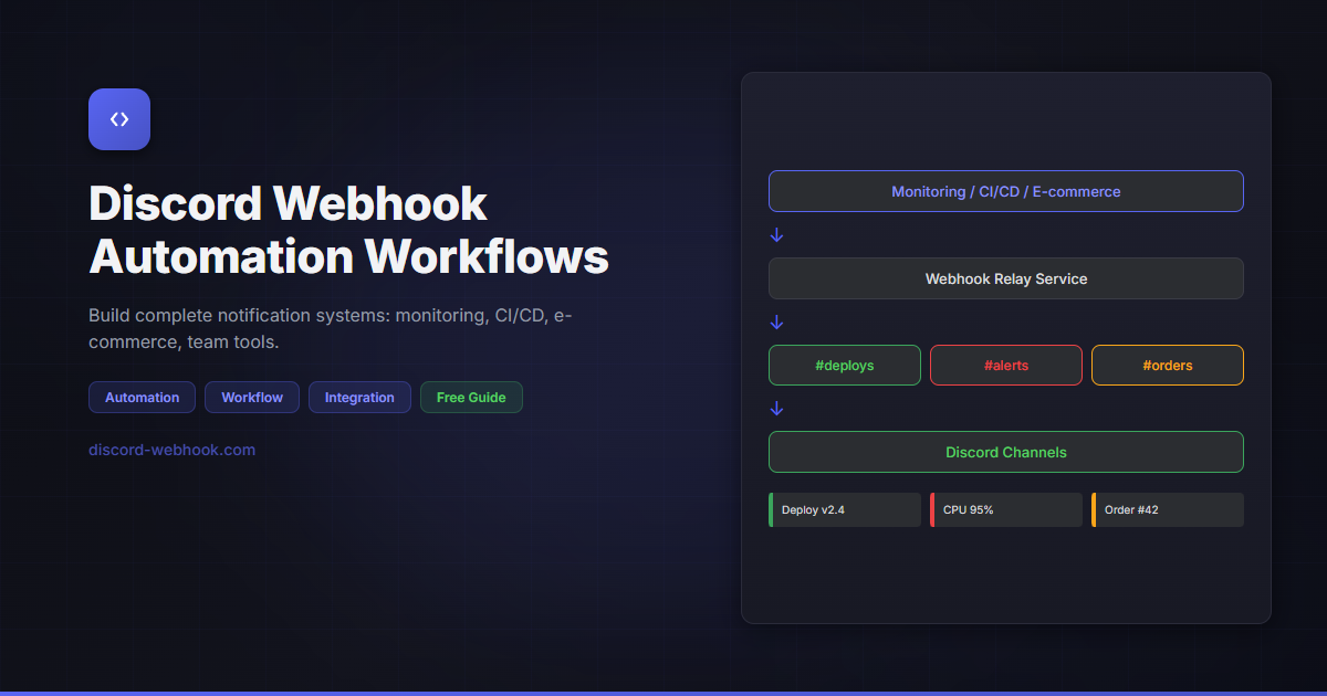 Discord Webhook Automation: Build Complete Notification Workflows
