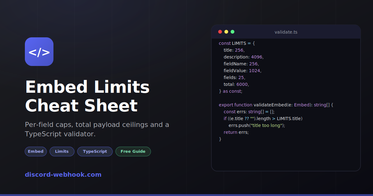 Discord Embed Limits Cheat Sheet (Characters, Fields & Total Payload)